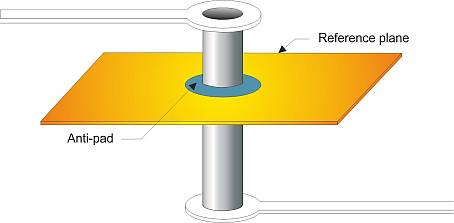 high frequency power stencils in india