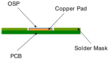 prototype pcb board manufacturer